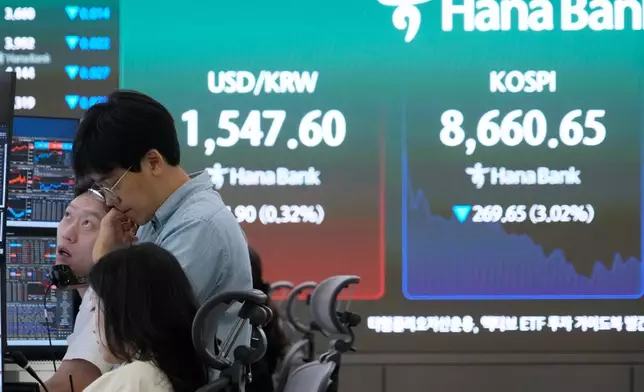 Currency traders work near a screen showing the Korea Composite Stock Price Index (KOSPI) and the foreign exchange rate between U.S. dollar and South Korean won at the foreign exchange dealing room of the Hana Bank headquarters in Seoul, South Korea, Friday, June 26, 2026. (AP Photo/Ahn Young-joon)