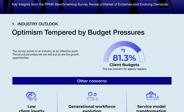 PRHK 2026 Benchmark Report highlights how Hong Kong’s IPO revival, AI, and the GBA are reshaping the SAR’s PR industry
