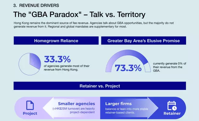 PRHK 2026 Benchmark Report highlights how Hong Kong’s IPO revival, AI, and the GBA are reshaping the SAR’s PR industry