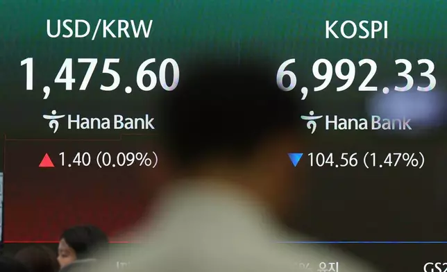 A TV cameraman prepares to film near the screens showing the Korea Composite Stock Price Index (KOSPI) and the foreign exchange rate between U.S. dollar and South Korean won at a dealing room of Hana Bank in Seoul, South Korea, Friday, July 24, 2026. (AP Photo/Lee Jin-man)