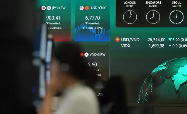 A dealer talks on the phone near the screens showing the foreign exchange rates at a dealing room of Hana Bank in Seoul, South Korea, Friday, July 24, 2026. (AP Photo/Lee Jin-man)