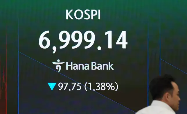 A dealer walks past near the screen showing the Korea Composite Stock Price Index (KOSPI) at a dealing room of Hana Bank in Seoul, South Korea, Friday, July 24, 2026. (AP Photo/Lee Jin-man)