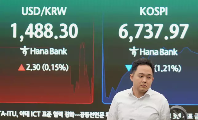 A dealer walks past near screens showing the Korea Composite Stock Price Index (KOSPI) and the foreign exchange rate between U.S. dollar and South Korean won at a dealing room of Hana Bank in Seoul, South Korea, Monday, July 20, 2026. (AP Photo/Lee Jin-man)