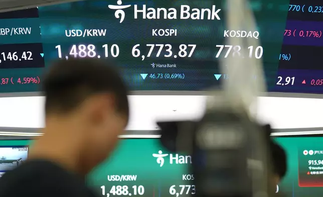 A TV cameraman prepares to film near the screens showing the Korea Composite Stock Price Index (KOSPI), the foreign exchange rate between U.S. dollar and South Korean won and the Korean Securities Dealers Automated Quotations (KOSDAQ) at a dealing room of Hana Bank in Seoul, South Korea, Monday, July 20, 2026. (AP Photo/Lee Jin-man)