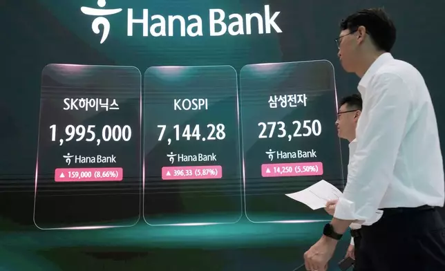 Currency traders walk by a screen showing the Korea Composite Stock Price Index (KOSPI), SK Hynix and Samsung Electronics Co. stock price at the foreign exchange dealing room of the Hana Bank headquarters in Seoul, South Korea, Wednesday, July 22, 2026. (AP Photo/Ahn Young-joon)
