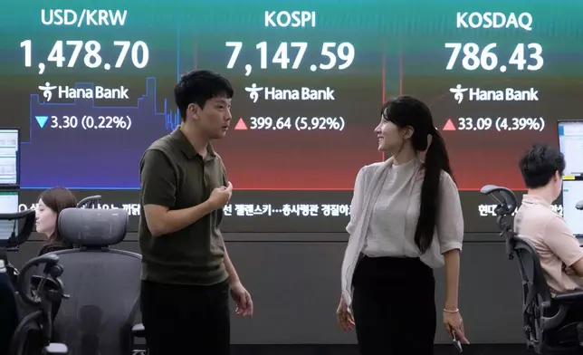 Currency traders work near a screen showing the Korea Composite Stock Price Index (KOSPI) and the foreign exchange rate between U.S. dollar and South Korean won at the foreign exchange dealing room of the Hana Bank headquarters in Seoul, South Korea, Wednesday, July 22, 2026. (AP Photo/Ahn Young-joon)
