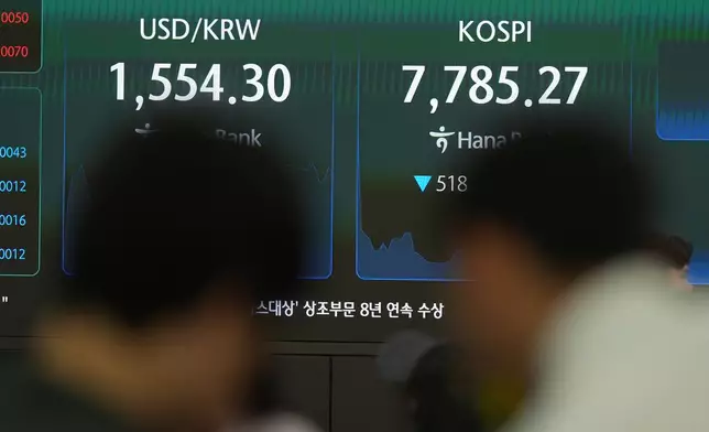 Members of media film near the screens showing the Korea Composite Stock Price Index (KOSPI) and the foreign exchange rate between U.S. dollar and South Korean won at a dealing room of Hana Bank in Seoul, South Korea, Thursday, July 2, 2026. (AP Photo/Lee Jin-man)