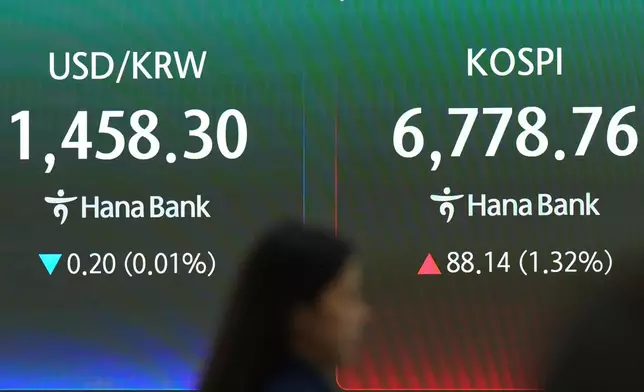 A dealer walks past near the screens showing the Korea Composite Stock Price Index (KOSPI) and the foreign exchange rate between U.S. dollar and South Korean won at a dealing room of Hana Bank in Seoul, South Korea, Monday, July 27, 2026. (AP Photo/Lee Jin-man)