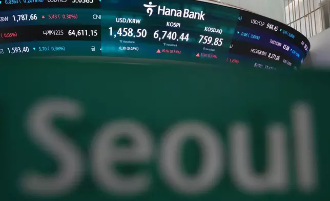The screens show the Korea Composite Stock Price Index (KOSPI), the foreign exchange rate between U.S. dollar and South Korean won and the Korean Securities Dealers Automated Quotations (KOSDAQ) at a dealing room of Hana Bank in Seoul, South Korea, Monday, July 27, 2026. (AP Photo/Lee Jin-man)
