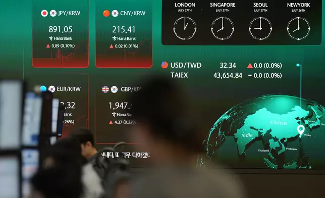 A dealer walks past near the screens showing the foreign exchange rates at a dealing room of Hana Bank in Seoul, South Korea, Monday, July 27, 2026. (AP Photo/Lee Jin-man)
