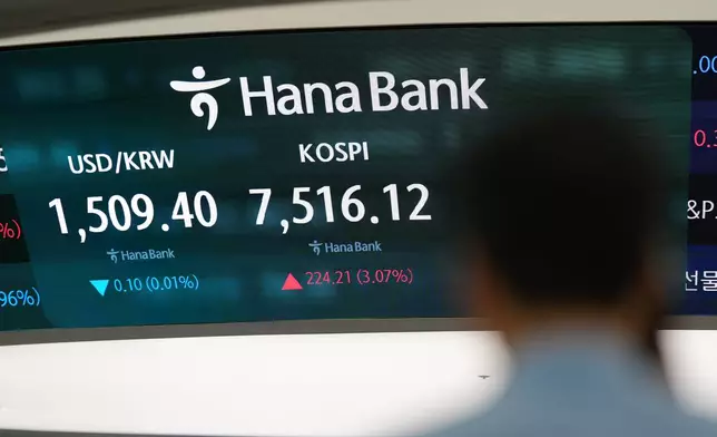 A dealer walks past near the screens showing the Korea Composite Stock Price Index (KOSPI) and the foreign exchange rate between U.S. dollar and South Korean won at a dealing room of Hana Bank in Seoul, South Korea, Friday, July 10, 2026. (AP Photo/Lee Jin-man)