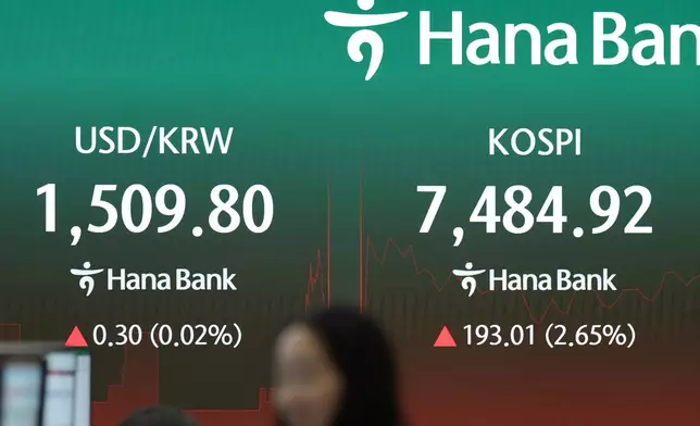 A dealer walks past near the screens showing the Korea Composite Stock Price Index (KOSPI) and the foreign exchange rate between U.S. dollar and South Korean won at a dealing room of Hana Bank in Seoul, South Korea, Friday, July 10, 2026. (AP Photo/Lee Jin-man)
