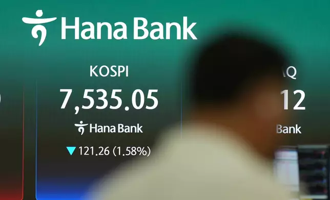 A member of media stands near the screen showing the Korea Composite Stock Price Index (KOSPI) at a dealing room of Hana Bank in Seoul, South Korea, Wednesday, July 8, 2026. (AP Photo/Lee Jin-man)