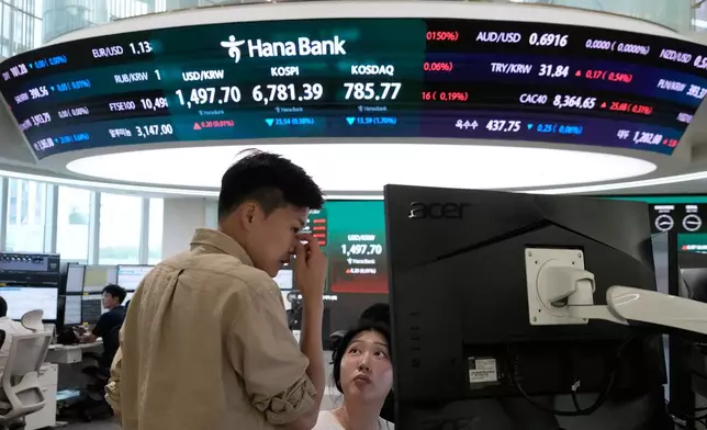 Currency traders work at the foreign exchange dealing room of the Hana Bank headquarters in Seoul, South Korea, Tuesday, July 14, 2026. (AP Photo/Ahn Young-joon)
