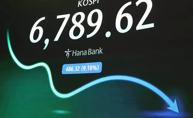 A screen shows the Korea Composite Stock Price Index (KOSPI) at a dealing room of Hana Bank in Seoul, South Korea, Monday, July 13, 2026. (Kim Ju-hyung/Yonhap via AP)
