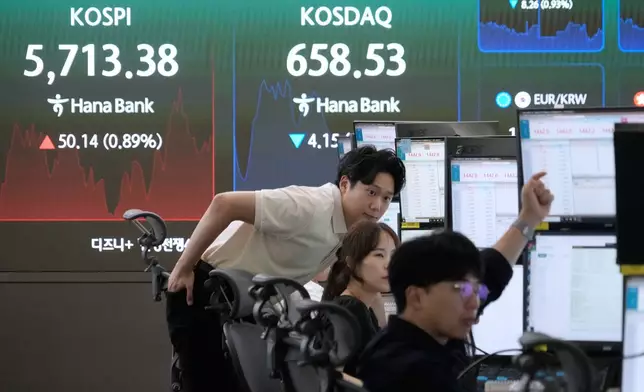 Currency traders watch monitors near a screen showing the Korea Composite Stock Price Index (KOSPI) at the foreign exchange dealing room of the Hana Bank headquarters in Seoul, South Korea, Thursday, July 30, 2026. (AP Photo/Ahn Young-joon)
