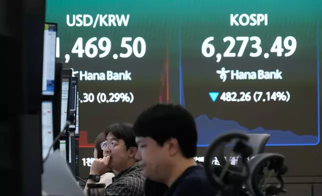 Currency traders watch monitors near a screen showing the Korea Composite Stock Price Index (KOSPI) and the foreign exchange rate between U.S. dollar and South Korean won at the foreign exchange dealing room of the Hana Bank headquarters in Seoul, South Korea, Tuesday, July 28, 2026. (AP Photo/Ahn Young-joon)