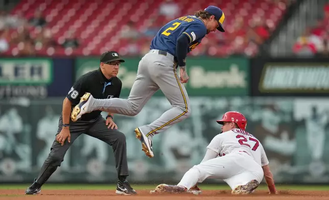 Milwaukee Brewers second baseman Brice Turang leaps into the air after tagging St. Louis Cardinals' Nathan Church (27) out on a failed stolen base attempt as second base umpire Adam Hamari (78) prepares to make the call during the fourth inning of a baseball game Monday, July 6, 2026, in St. Louis. (AP Photo/Jeff Roberson)