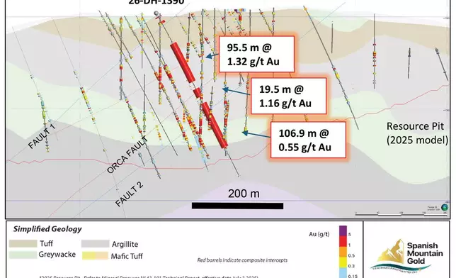 Figure 3. Section B-B’ - Drill Hole 26-DH-1390
