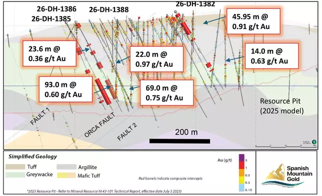 Figure 4. Section C-C’ Drill Hole 26-DH-1382, 26-DH-1385, 26-DH-1386 and 26-DH-1388