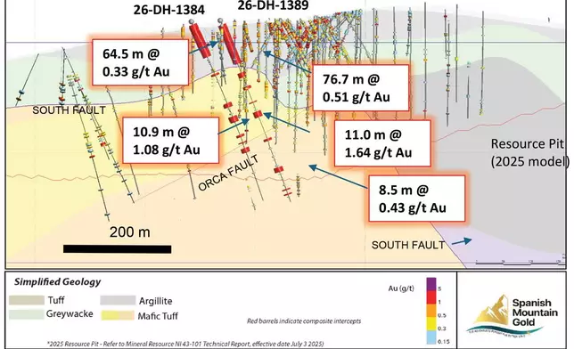 Figure 5. Section D-D’ - Drill Holes 26-DH-1384 and 26-DH-1389