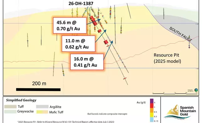 Figure 6: Section E-E’ - Drill Hole 26-DH-1387