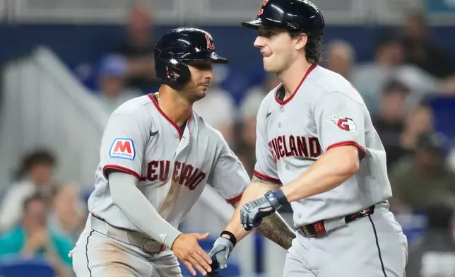 Cleveland Guardians' Chase DeLauter, right, is met at the plate after hitting a two run home run during the fourth inning of a baseball game against the Miami Marlins, Friday, July 10, 2026, in Miami. (AP Photo/Lynne Sladky)