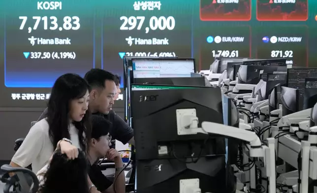 Currency traders watch monitors near a screen showing the Korea Composite Stock Price Index (KOSPI) at the foreign exchange dealing room of the Hana Bank headquarters in Seoul, South Korea, Tuesday, July 7, 2026. (AP Photo/Ahn Young-joon)