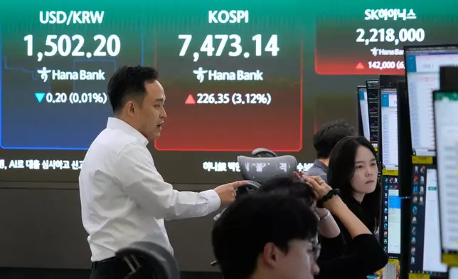 Currency traders work near a screen showing the Korea Composite Stock Price Index (KOSPI) and the foreign exchange rate between U.S. dollar and South Korean won at the foreign exchange dealing room of the Hana Bank headquarters in Seoul, South Korea, Thursday, July 9, 2026. (AP Photo/Ahn Young-joon)