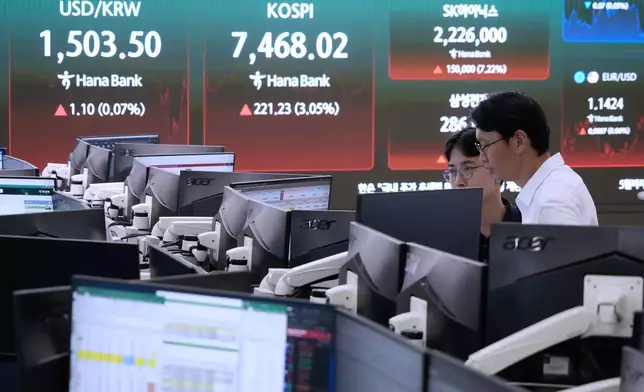 Currency traders watch monitors near a screen showing the Korea Composite Stock Price Index (KOSPI) and the foreign exchange rate between U.S. dollar and South Korean won at the foreign exchange dealing room of the Hana Bank headquarters in Seoul, South Korea, Thursday, July 9, 2026. (AP Photo/Ahn Young-joon)