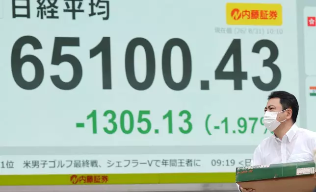 A person walks in front of an electronic stock board showing Japan's Nikkei index at a securities firm Monday, Aug. 31, 2026, in Tokyo. (AP Photo/Eugene Hoshiko)