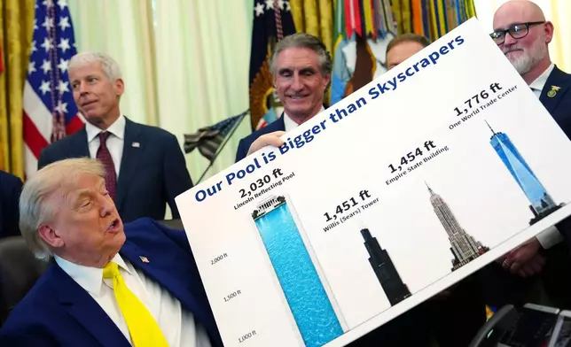 FILE - President Donald Trump holds a poster as Energy Secretary Chris Wright, from left, Interior Secretary Doug Burgum, Environmental Protection Agency administrator Lee Zeldin, obstructed, and Rep. Derrick Van Orden, R-Wis., listen, June 4, 2026, in the Oval Office of the White House in Washington. (AP Photo/Julia Demaree Nikhinson, File)