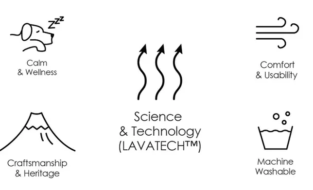 LAVATECH_Function