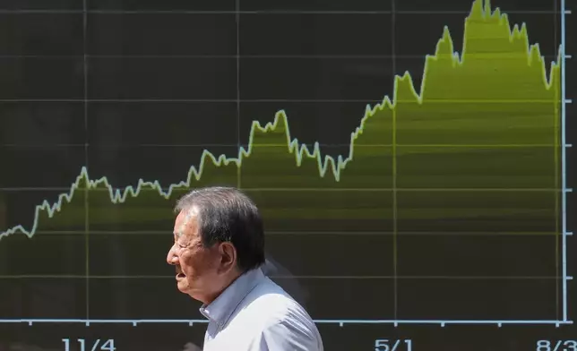 A person walks past an electronic board showing Japan's Nikkei index chart at a securities firm Thursday, Aug. 6, 2026, in Tokyo. (AP Photo/Eugene Hoshiko)