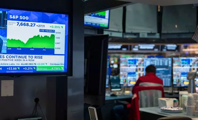 Screens on the floor of the New York Stock Exchange display S&P 500 Index at the New York Stock Exchange in New York, Friday, Aug. 21, 2026. (AP Photo/Yuki Iwamura)