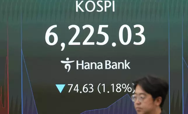 An employee walks past near the screen showing the Korea Composite Stock Price Index (KOSPI) at a dealing room of Hana Bank in Seoul, South Korea, Tuesday, Aug. 11, 2026. (AP Photo/Lee Jin-man)