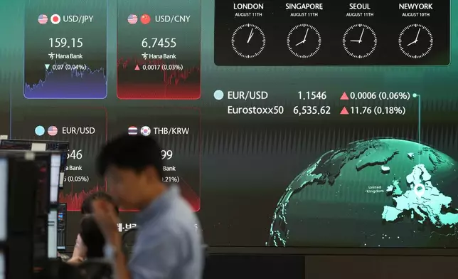 A dealer stands near the screens showing the foreign exchange rates at a dealing room of Hana Bank in Seoul, South Korea, Tuesday, Aug. 11, 2026. (AP Photo/Lee Jin-man)