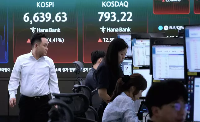 Currency traders work near a screen showing the Korea Composite Stock Price Index (KOSPI) at the foreign exchange dealing room of the Hana Bank headquarters in Seoul, South Korea, Wednesday, Aug. 5, 2026. (AP Photo/Ahn Young-joon)