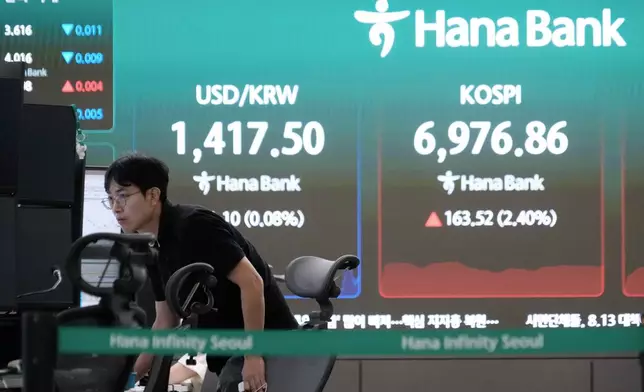 A currency trader watches monitors near a screen showing the Korea Composite Stock Price Index (KOSPI) and the foreign exchange rate between U.S. dollar and South Korean won at the foreign exchange dealing room of the Hana Bank headquarters in Seoul, South Korea, Friday, Aug. 14, 2026. (AP Photo/Ahn Young-joon)