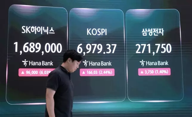 A screen shows the Korea Composite Stock Price Index (KOSPI), SK Hynix and Samsung Electronics Co. stock price at the foreign exchange dealing room of the Hana Bank headquarters in Seoul, South Korea, Friday, Aug. 14, 2026. (AP Photo/Ahn Young-joon)
