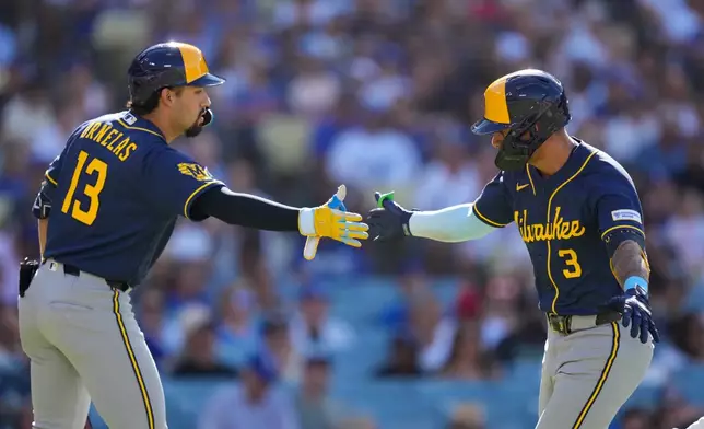 Milwaukee Brewers' Joey Ortiz, right, is congratulated by Jonathan Ornelas after hitting a two-run home run during the second inning of a baseball game against the Los Angeles Dodgers, Saturday, Aug. 15, 2026, in Los Angeles. (AP Photo/Mark J. Terrill)