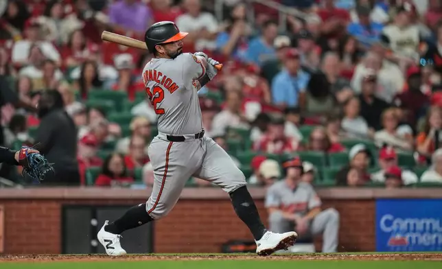 Baltimore Orioles' Christian Encarnacion-Strand follows through on a two-run single during the fifth inning of a baseball game against the St. Louis Cardinals Tuesday, Aug. 25, 2026, in St. Louis. (AP Photo/Jeff Roberson)