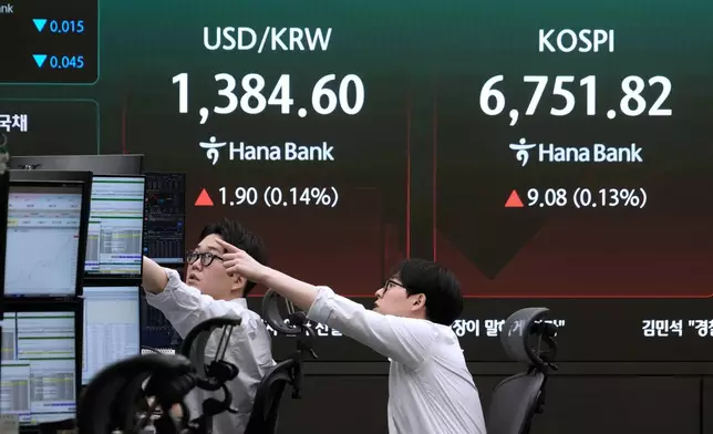 Currency traders watch monitors near a screen showing the Korea Composite Stock Price Index (KOSPI) and the foreign exchange rate between U.S. dollar and South Korean won at the foreign exchange dealing room of the Hana Bank headquarters in Seoul, South Korea, Wednesday, Aug. 26, 2026. (AP Photo/Ahn Young-joon)