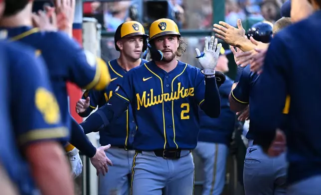 Milwaukee Brewers' Brice Turang is greeted by teammates after hitting a two-run home run during the fifth inning of a baseball game against the Los Angeles Angels, Friday, July 31, 2026, in Anaheim, Calif. (AP Photo/William Liang)