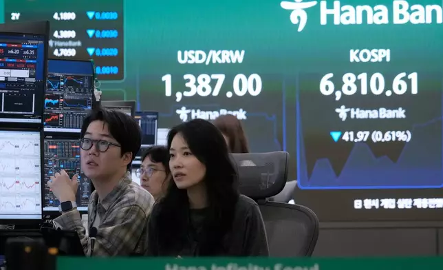Currency traders watch monitors near a screen showing the Korea Composite Stock Price Index (KOSPI) and the foreign exchange rate between U.S. dollar and South Korean won at the foreign exchange dealing room of the Hana Bank headquarters in Seoul, South Korea, Friday, Aug. 21, 2026. (AP Photo/Ahn Young-joon)