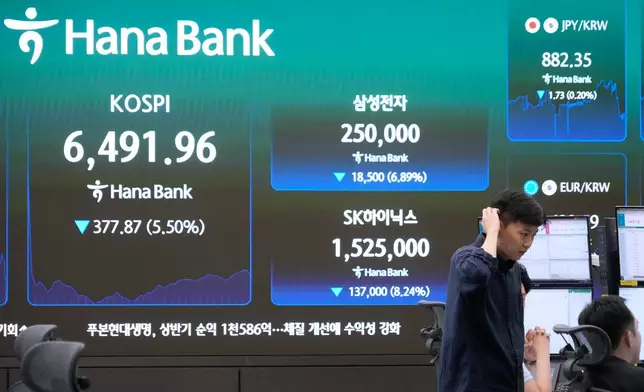 Currency traders work near a screen showing the Korea Composite Stock Price Index (KOSPI), SK Hynix and Samsung Electronics Co. stock price at the foreign exchange dealing room of the Hana Bank headquarters in Seoul, South Korea, Wednesday, Aug. 19, 2026. (AP Photo/Ahn Young-joon)