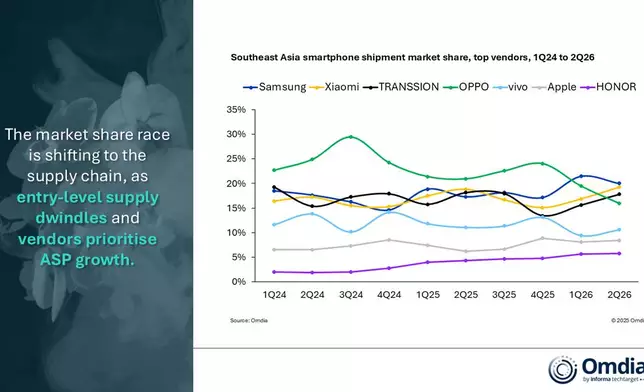 Southeast Asia smartphone shipment market share, top vendors, 1Q24 to 2Q26