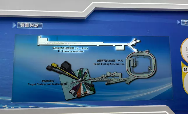 The China Spallation Neutron Source (CSNS), Photo by Bastille Post