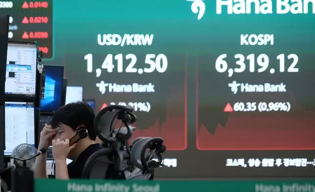 A currency trader talks on the phone near a screen showing the Korea Composite Stock Price Index (KOSPI) and the foreign exchange rate between U.S. dollar and South Korean won at the foreign exchange dealing room of the Hana Bank headquarters in Seoul, South Korea, Monday, Aug. 10, 2026. (AP Photo/Ahn Young-joon)