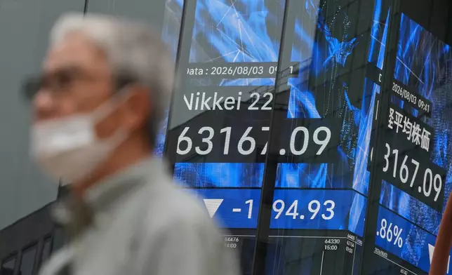 A person walks past an electronic board showing Japan's Nikkei index at a securities firm in Tokyo on Monday, Aug. 3, 2026. (AP Photo/Eugene Hoshiko)
